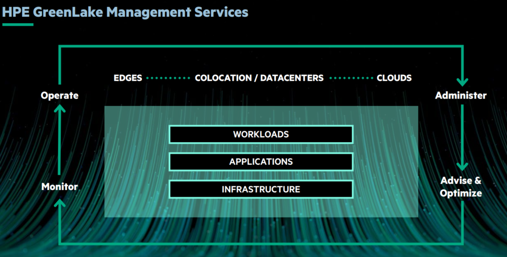 HPE Greenlake Management Services